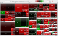 日経平均225銘柄 時価総額/前日比 マップ（デイリー）