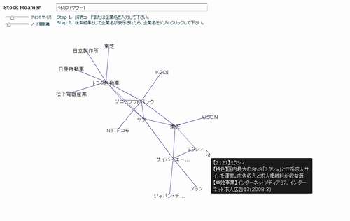 Yahoo!ファイナンス『この銘柄を見た人はこんな銘柄も見ています』情報で銘柄ネットワーク検索