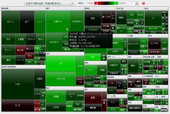 日経平均225銘柄 時価総額/前日比 マップ (20分遅れ株価)