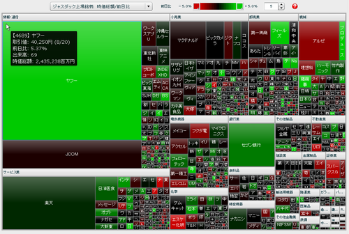 ジャスダック上場銘柄 時価総額/前日比 マップ（20分遅れ株価）