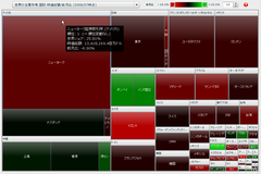 世界の主要市場 国別 時価総額/前月比 マップ