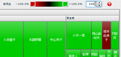 前月比による色表示の感度変更 前月比による色表示の感度変更