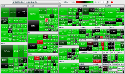 東証2部上場銘柄 時価総額/前日比 マップ（20分遅れ株価）