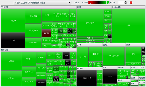 ヘラクレス上場銘柄 時価総額/前日比 マップ（20分遅れ株価）