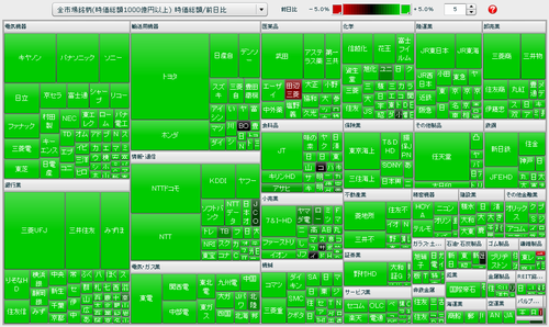 全市場銘柄(時価総額1000億円以上) 時価総額/前日比 マップ（20分遅れ株価）