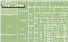 日本の実業家関心度マップ （2008年12月）