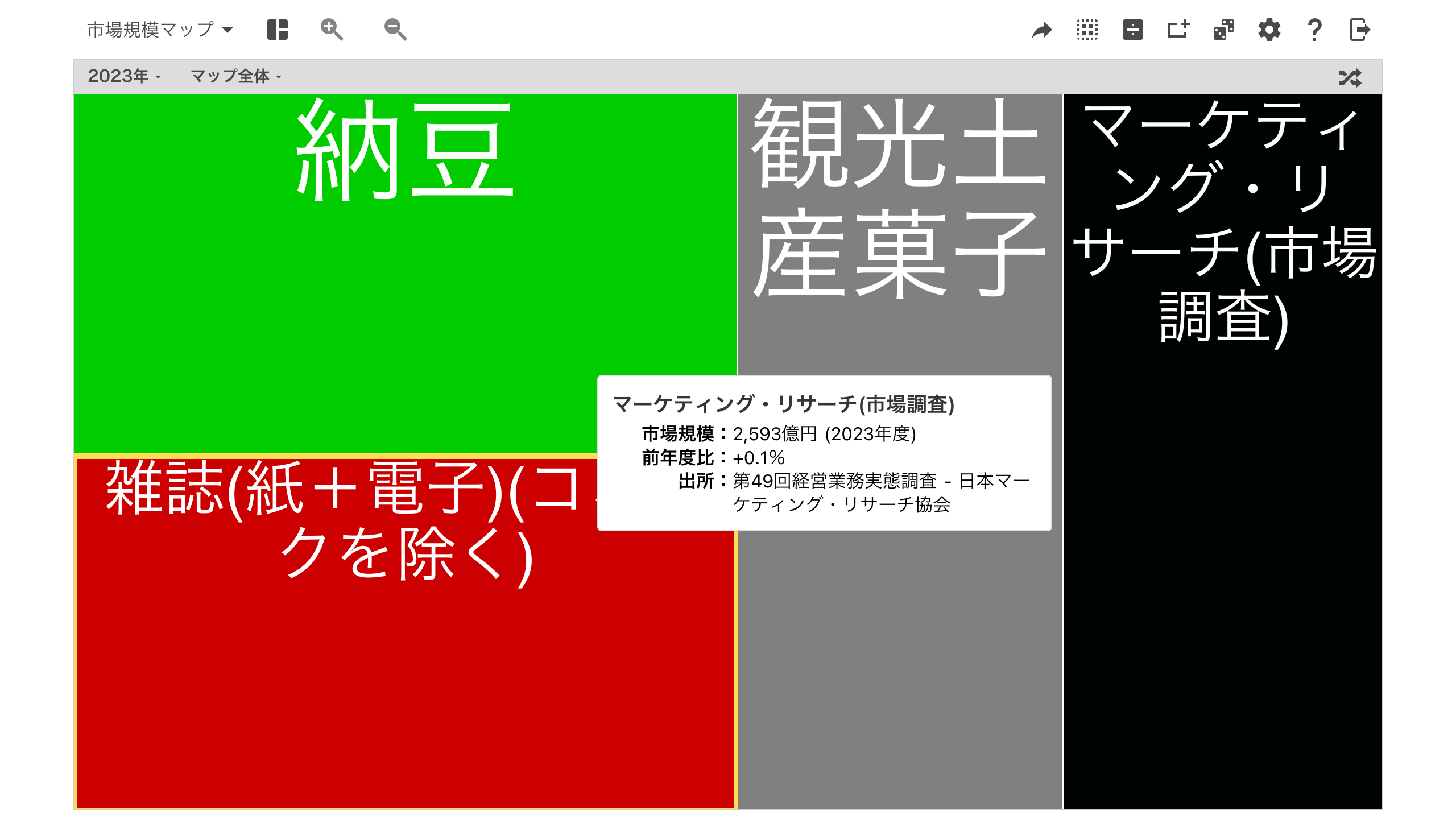 【3月4日は雑誌の日】雑誌(紙＋電子)(コミックを除く) from 市場規模マップ