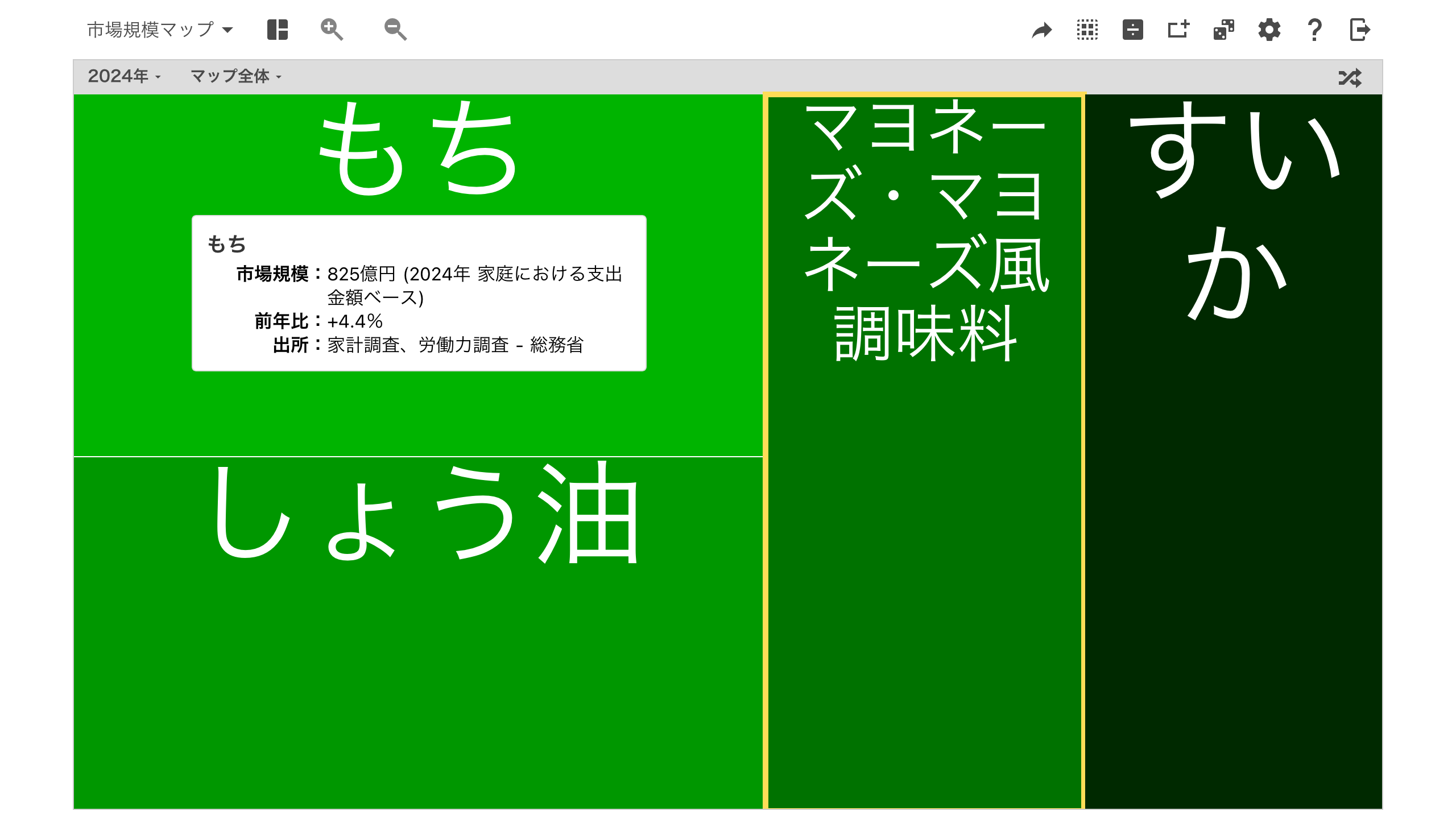 【3月1日はマヨネーズの日】マヨネーズ・マヨネーズ風調味料 from 市場規模マップ