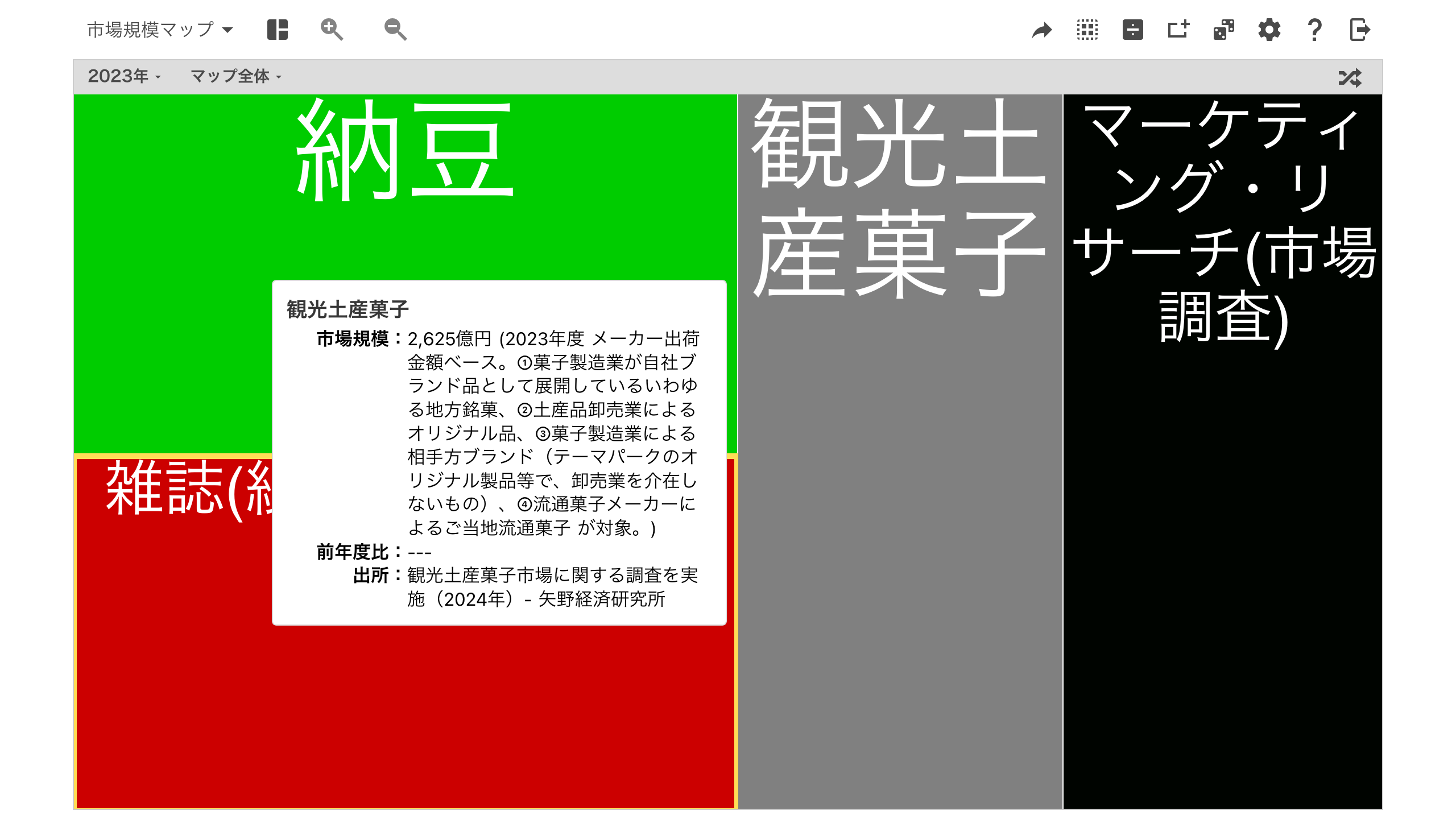 【3月4日は雑誌の日】雑誌(紙＋電子)(コミックを除く) from 市場規模マップ