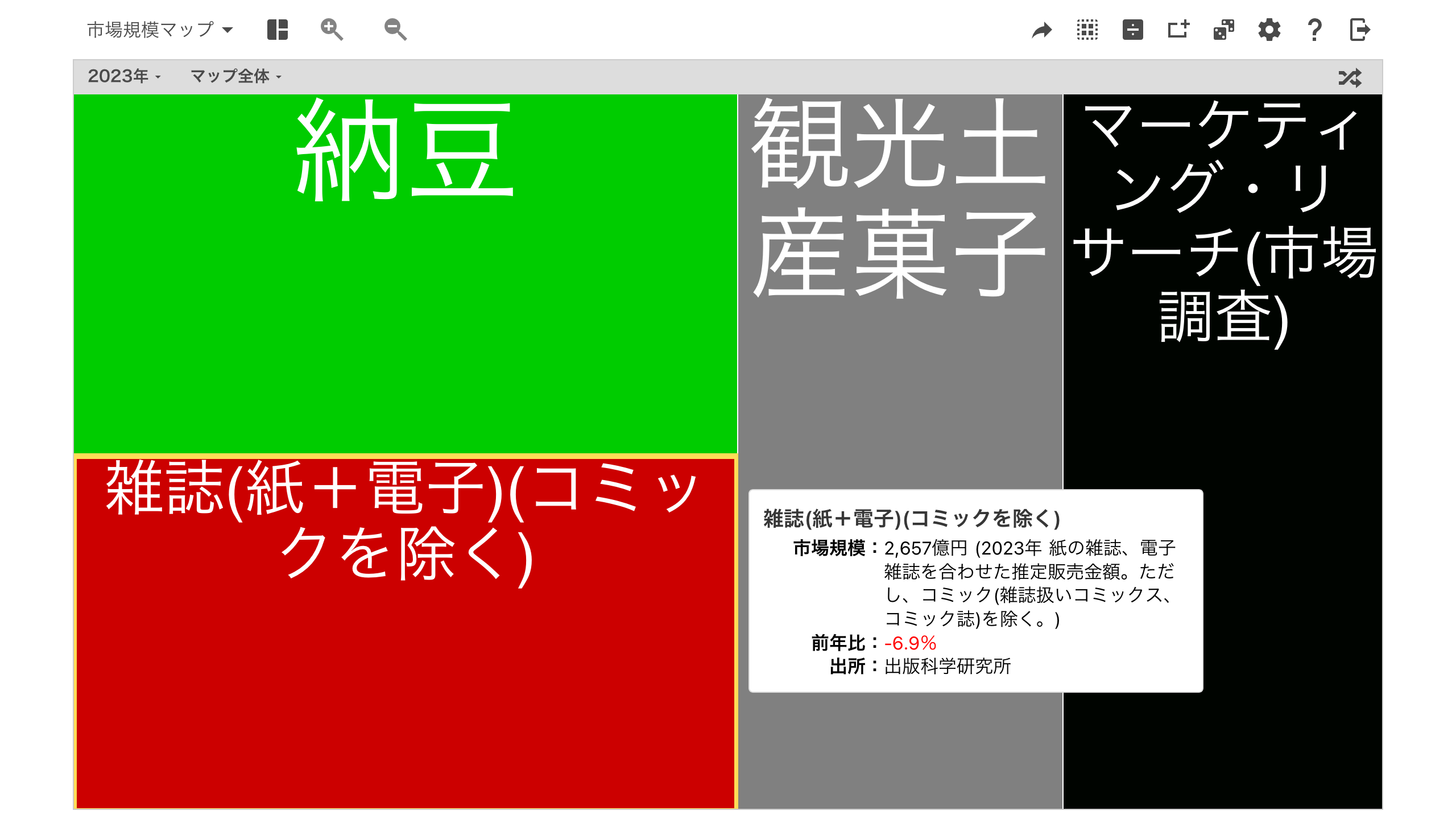 【3月4日は雑誌の日】雑誌(紙＋電子)(コミックを除く) from 市場規模マップ